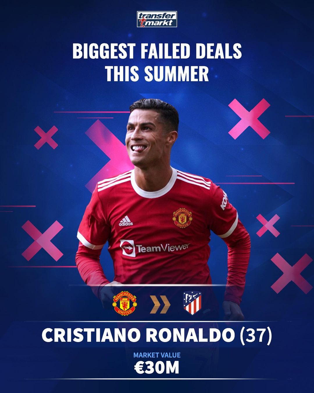 意媒：如果接受降薪，目前年薪600万欧的佩7可能与罗马续约（意媒：若接受降薪，年薪600万欧的佩7有望与罗马续约）